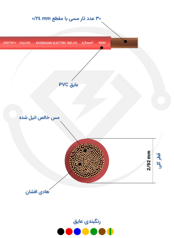 مشخصات فنی سیم برق 1.5 افشارنژاد