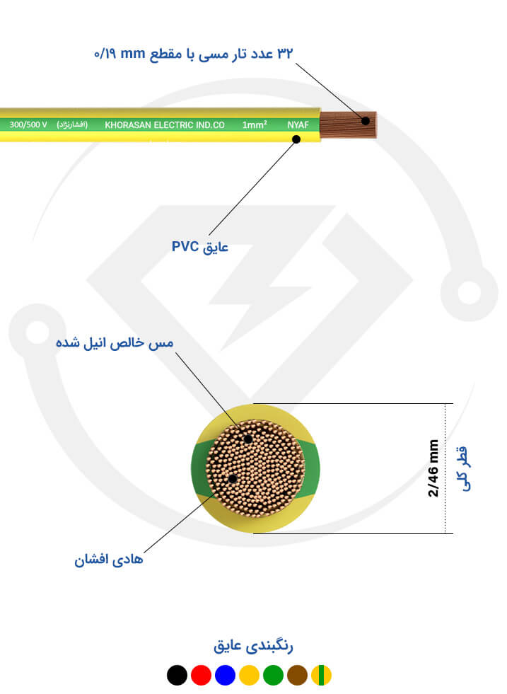 مشخصات فنی سیم برق 1 افشارنژاد