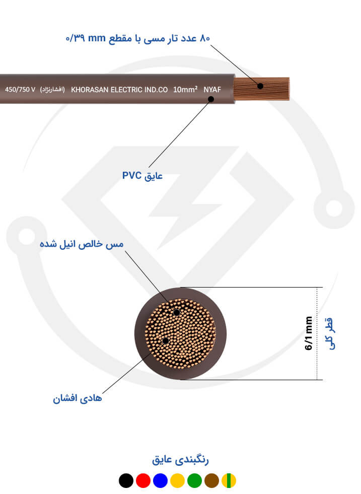 مشخصات فنی سیم برق 10 افشارنژاد