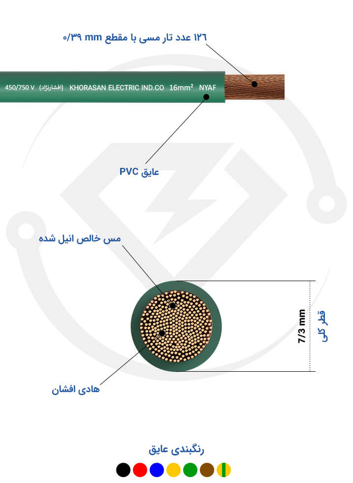 مشخصات فنی سیم برق 16 افشارنژاد