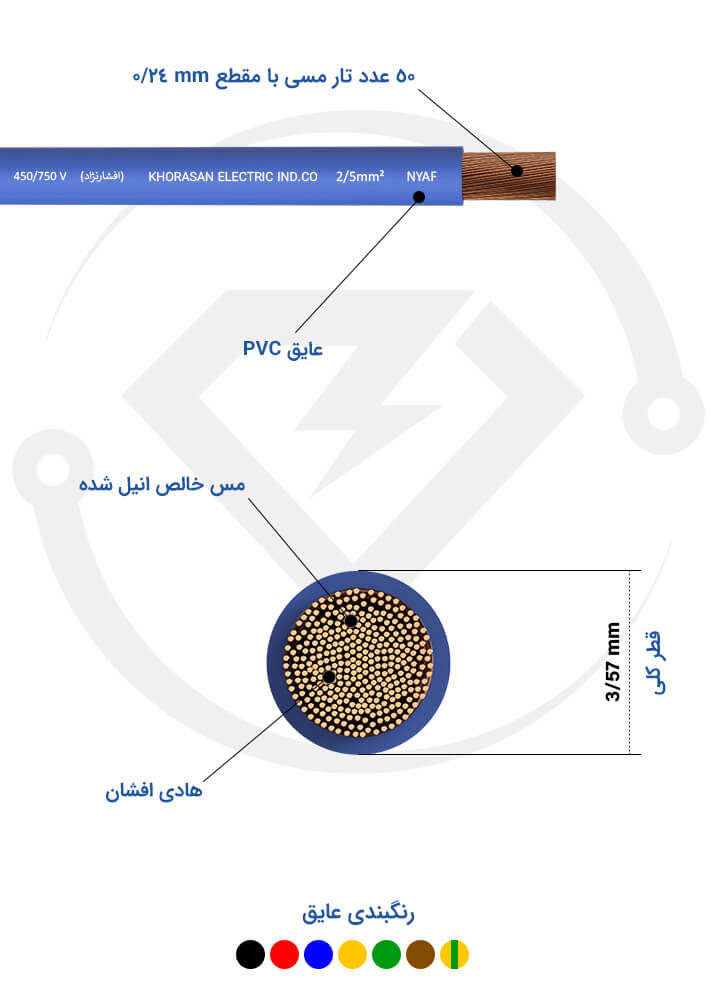 مشخصات فنی سیم برق 2.5 افشارنژاد