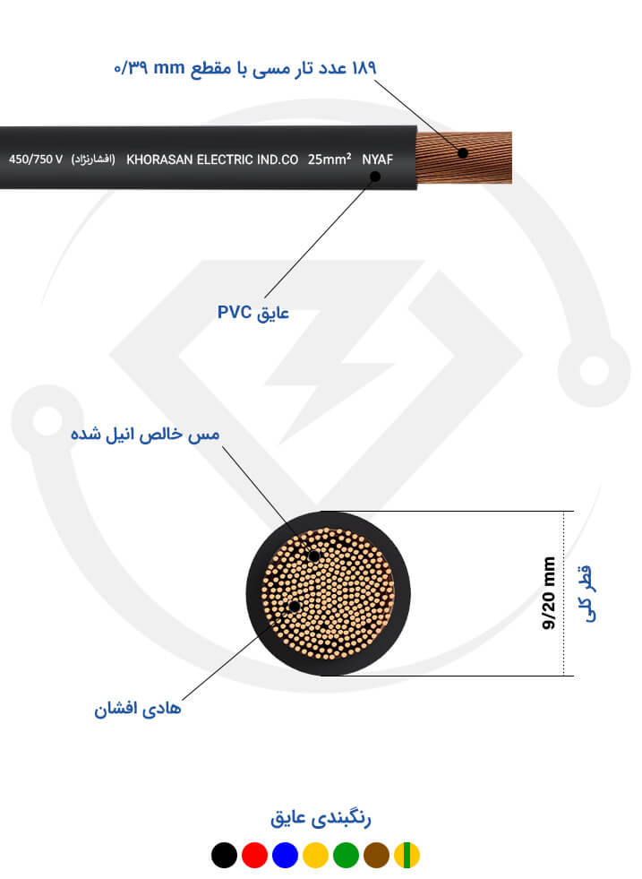 مشخصات فنی سیم برق 25 افشارنژاد