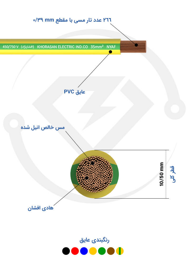 مشخصات فنی سیم برق 35 افشارنژاد