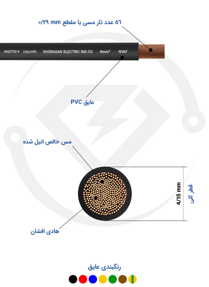 مشخصات فنی سیم برق 4 افشارنژاد