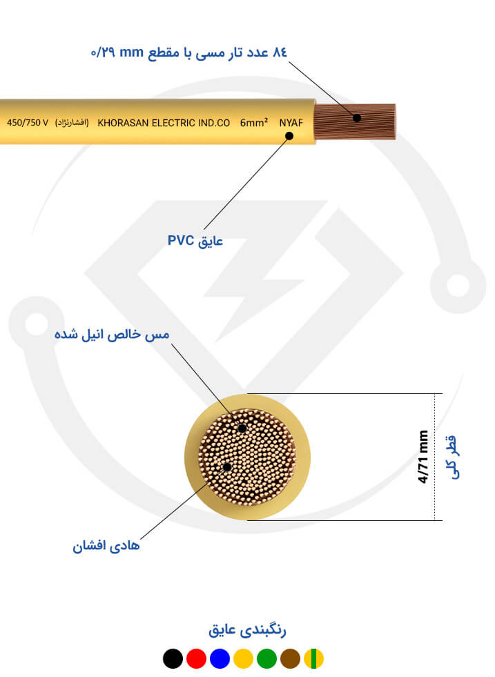 مشخصات فنی سیم برق 6 افشارنژاد