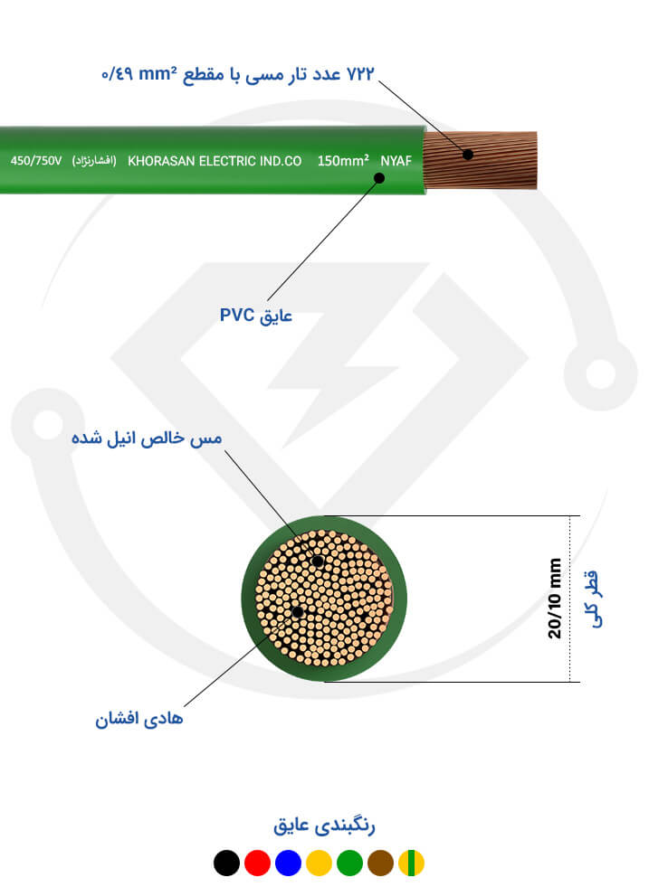 مشخصات فنی سیم برق 150 خراسان