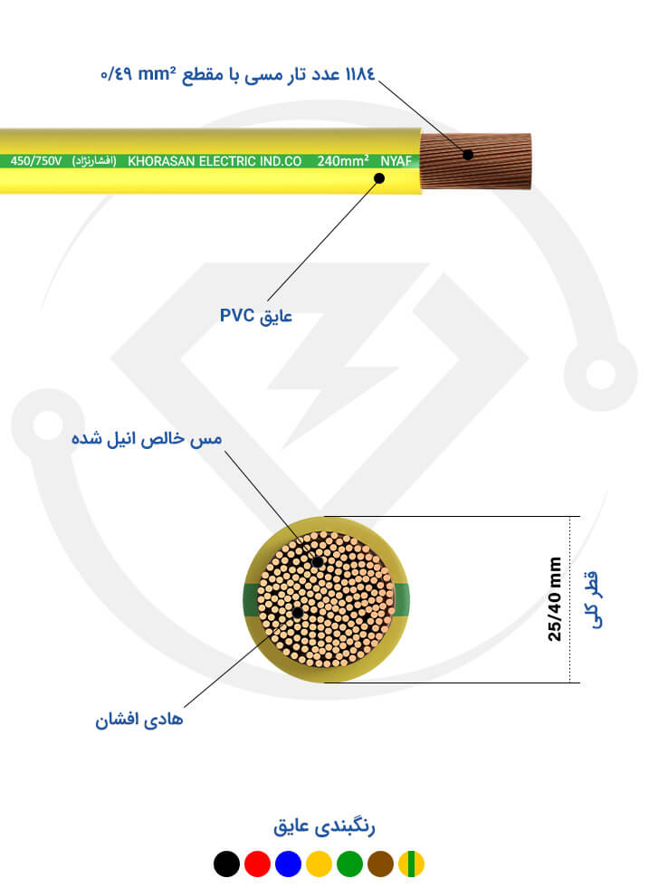 مشخصات فنی سیم برق 240 خراسان