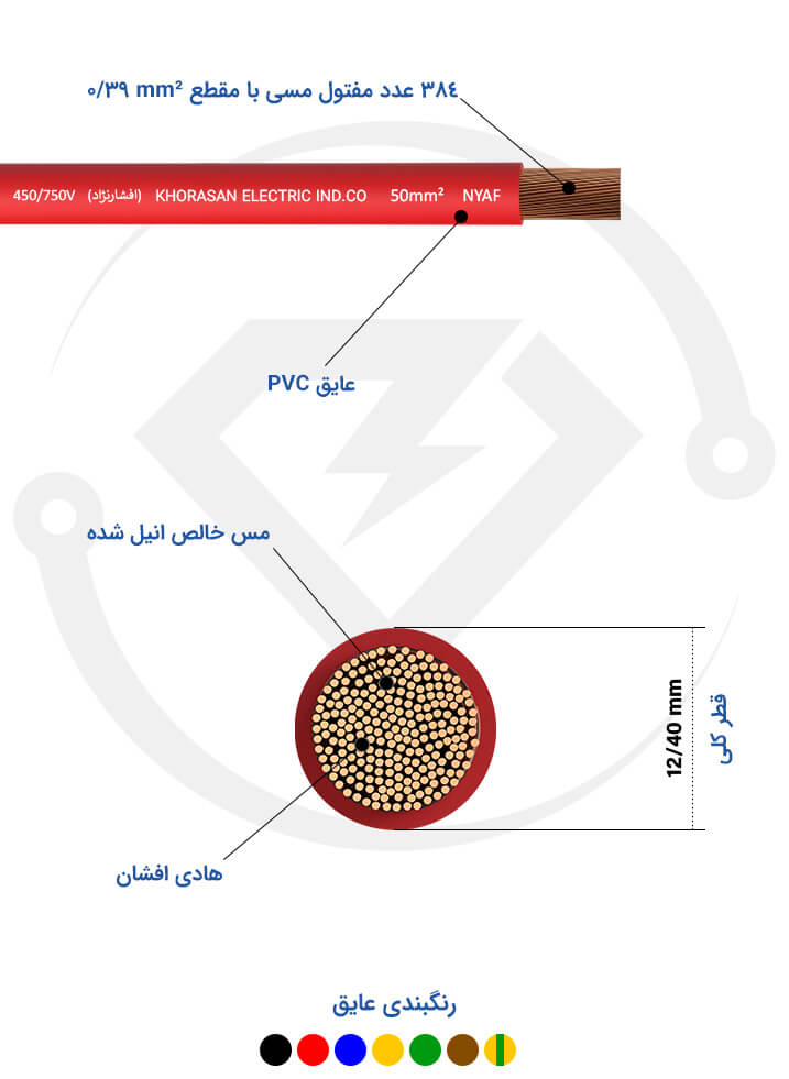 مشخصات فنی سیم برق 50 خراسان