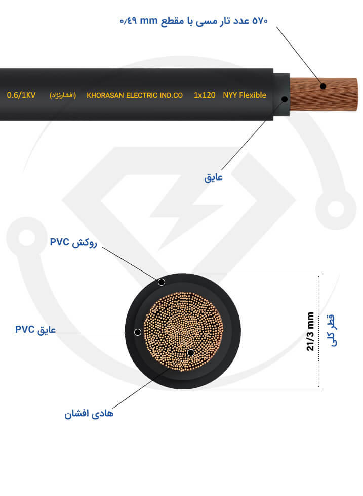 مشخصات فنی کابل افشان 1*120