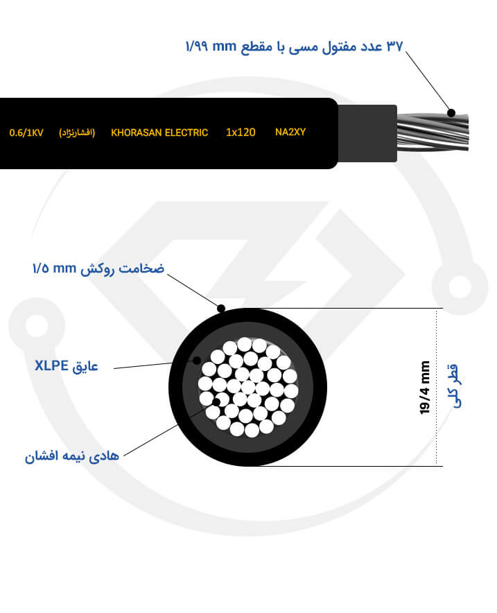 مشخصات فنی کابل 1*120 NA2XY