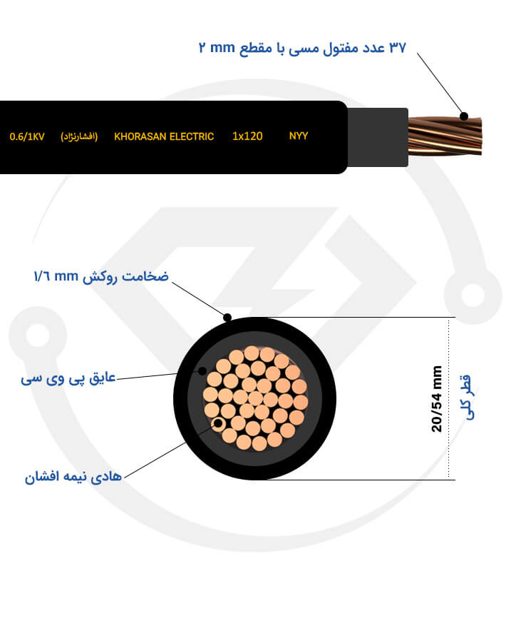 مشخصات فنی کابل 1*120 NYY