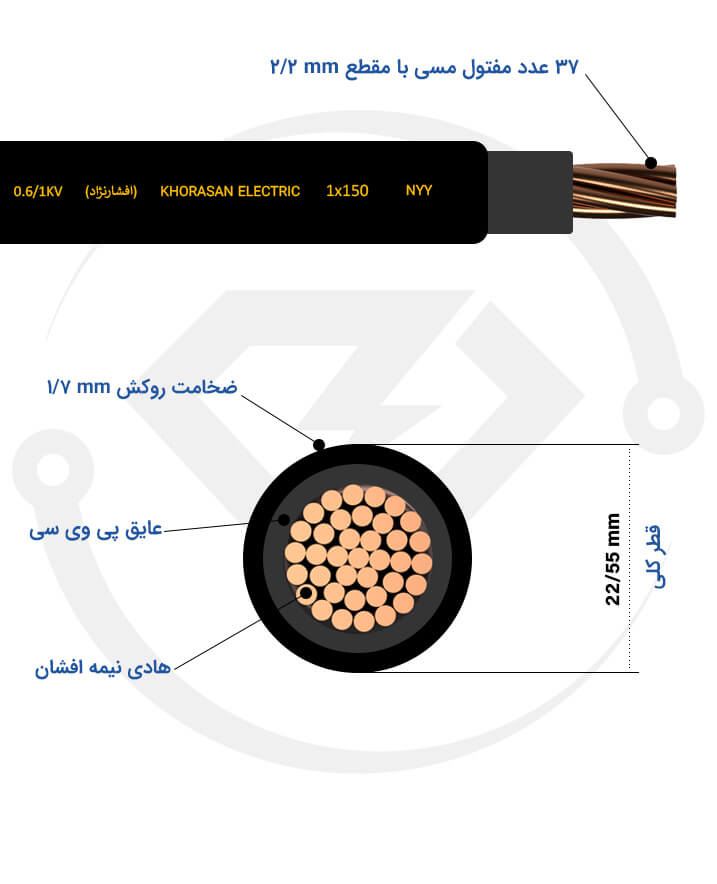 مشخصات فنی کابل 1*150 NYY