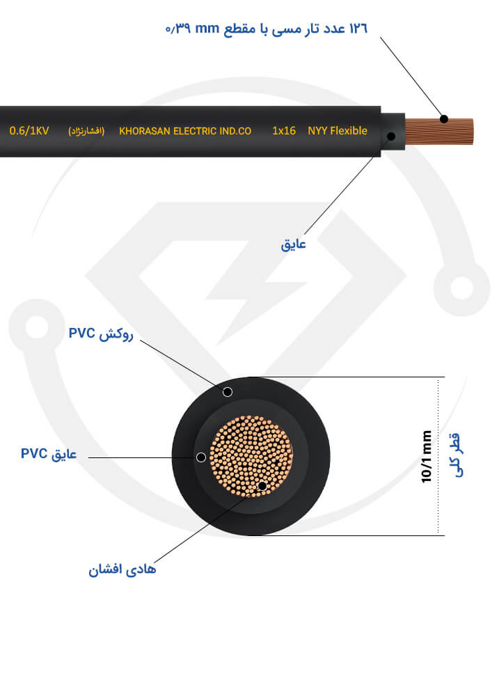 مشخصات فنی کابل افشان 1*16