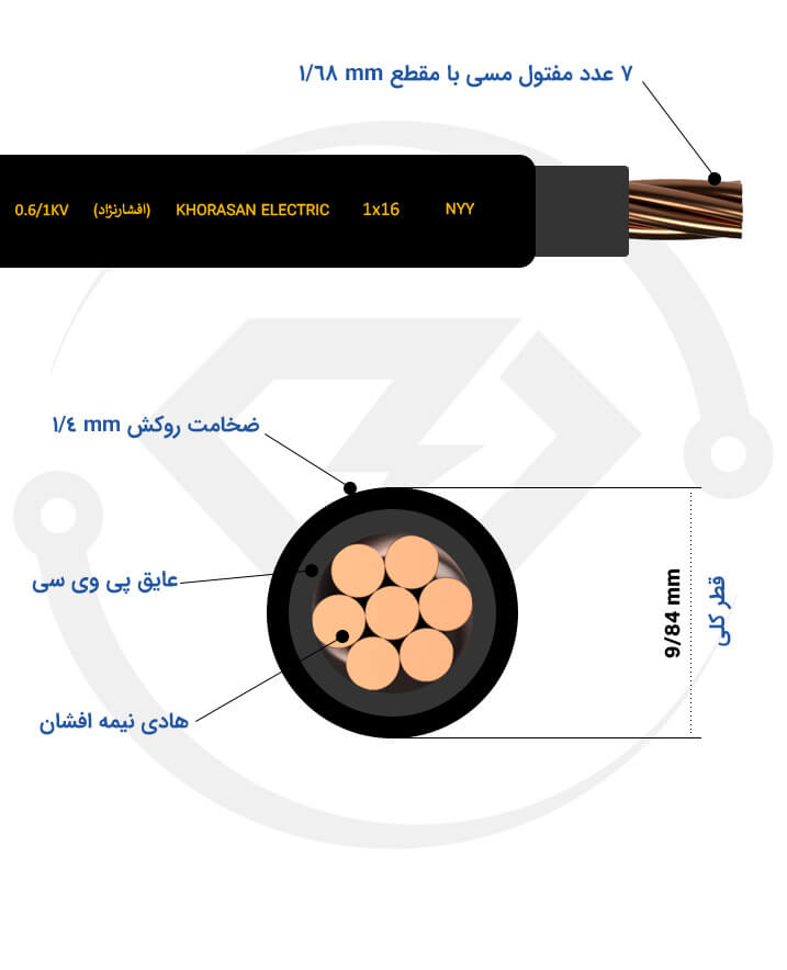 مشخصات فنی کابل 1*16 NYY