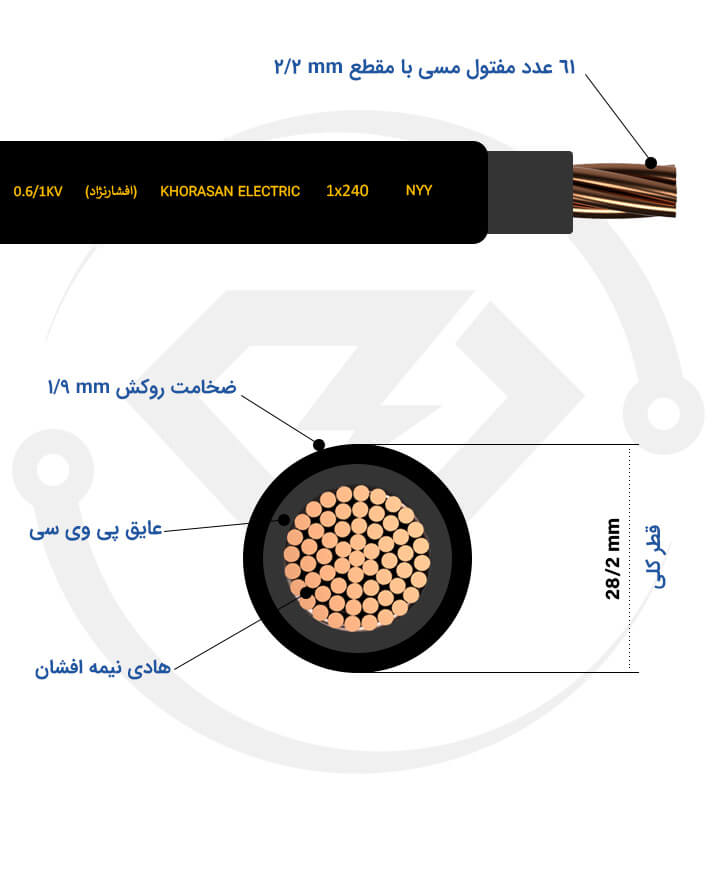 مشخصات فنی کابل 1*240 NYY