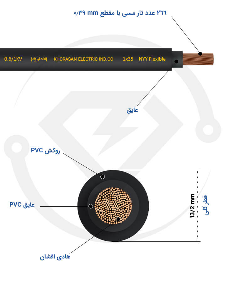 مشخصات فنی کابل افشان 1*35