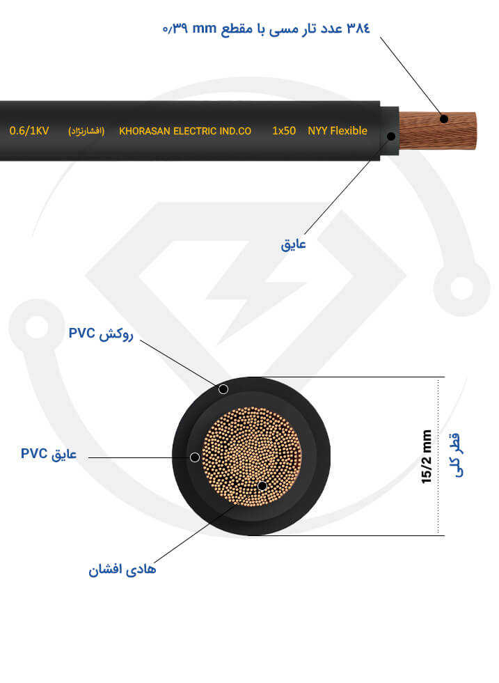 مشخصات فنی کابل افشان 1*50