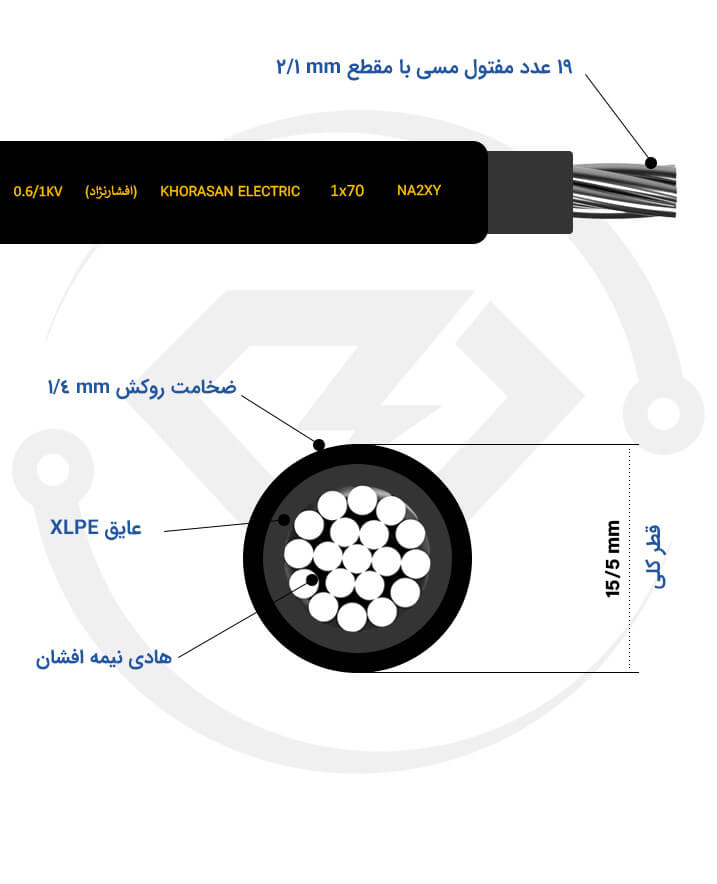 مشخصات فنی کابل 1*70 NA2XY