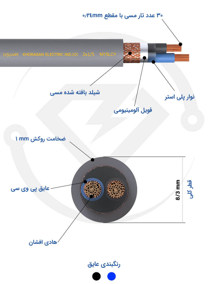 مشخصات فنی کابل شیلددار 2*1/5