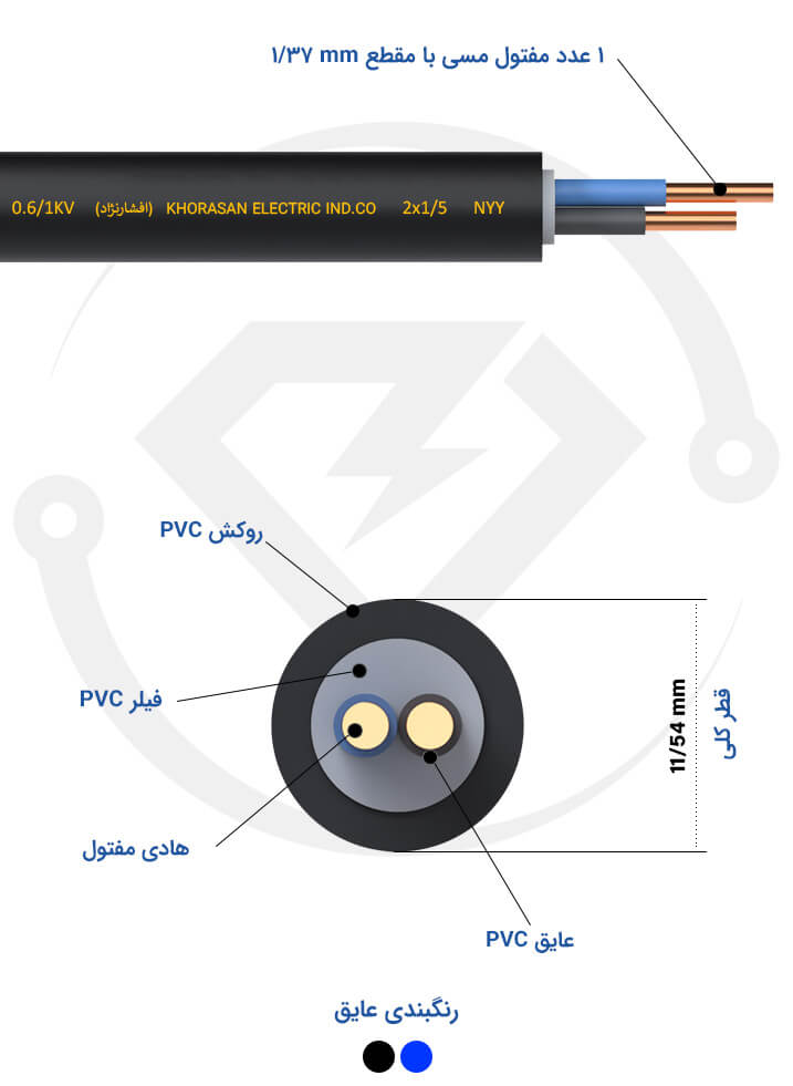 مشخصات فنی کابل زمینی 2*1.5