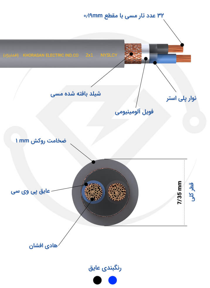 مشخصات فنی کابل شیلددار 2*1