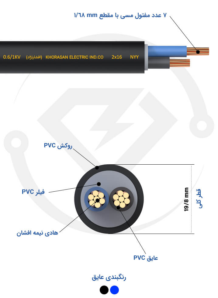 مشخصات فنی کابل زمینی 2*16