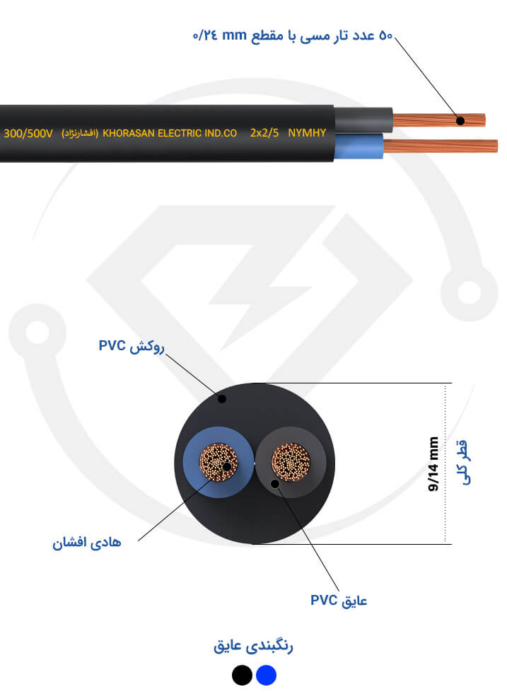 مشخصات فنی کابل افشان 2*2.5