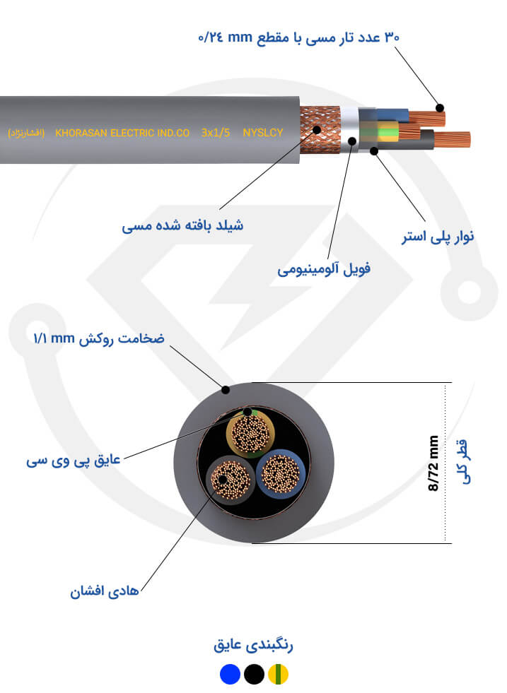 مشخصات فنی کابل شیلددار 3*1/5