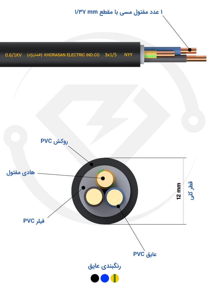 مشخصات فنی کابل زمینی 3*1/5