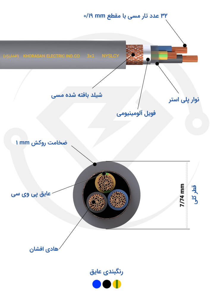 مشخصات فنی کابل شیلددار 3*1