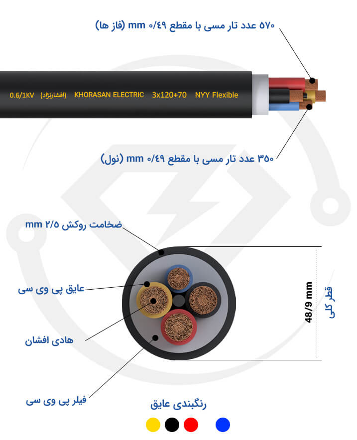 مشخصات فنی کابل افشان 3*120+70