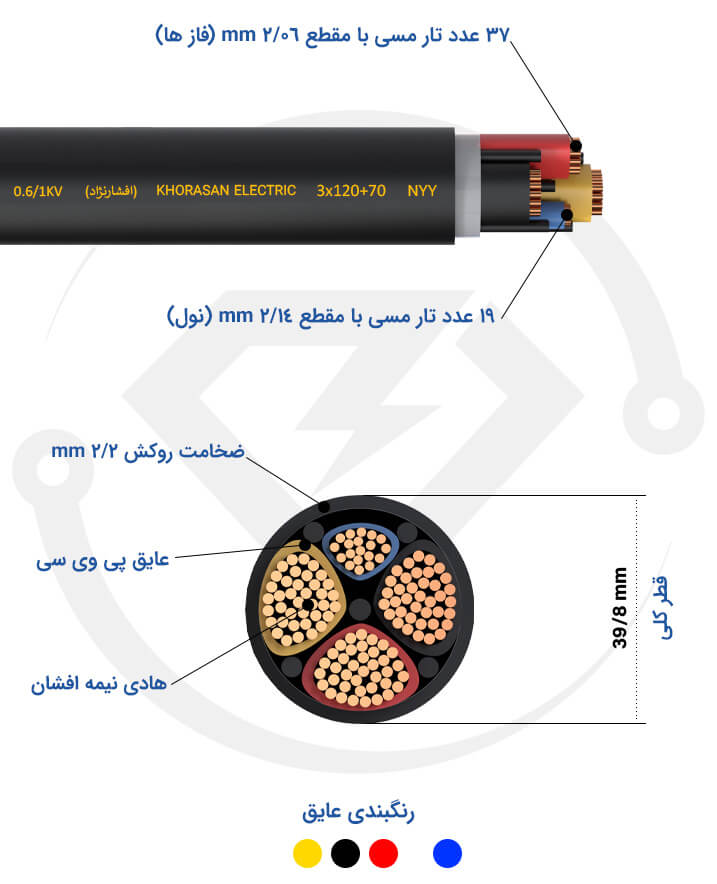 مشخصات فنی کابل زمینی 3*120+70