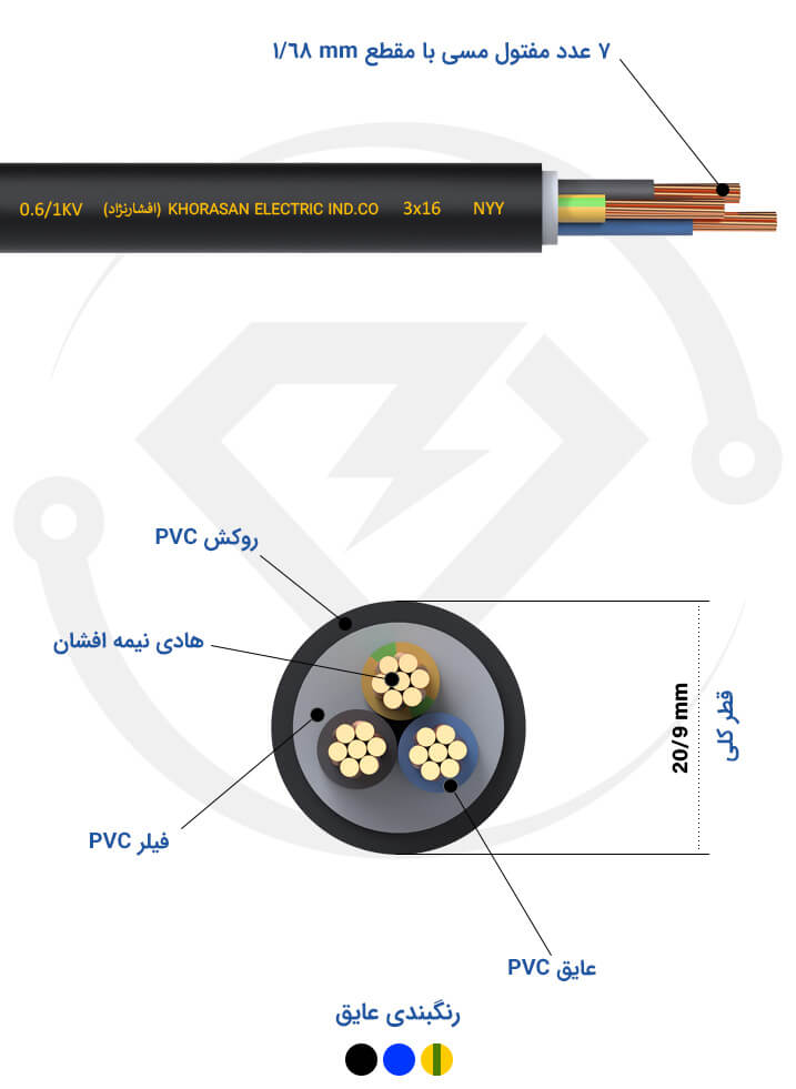 مشخصات فنی کابل زمینی 3*16