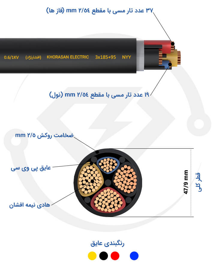 مشخصات فنی کابل زمینی 3*185+95