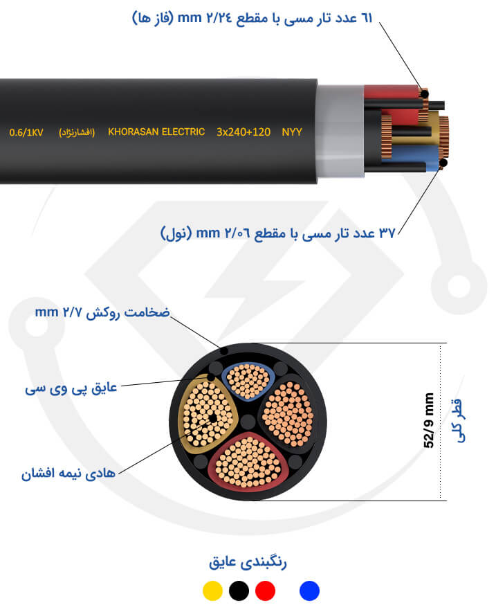 مشخصات فنی کابل زمینی 3*240+120