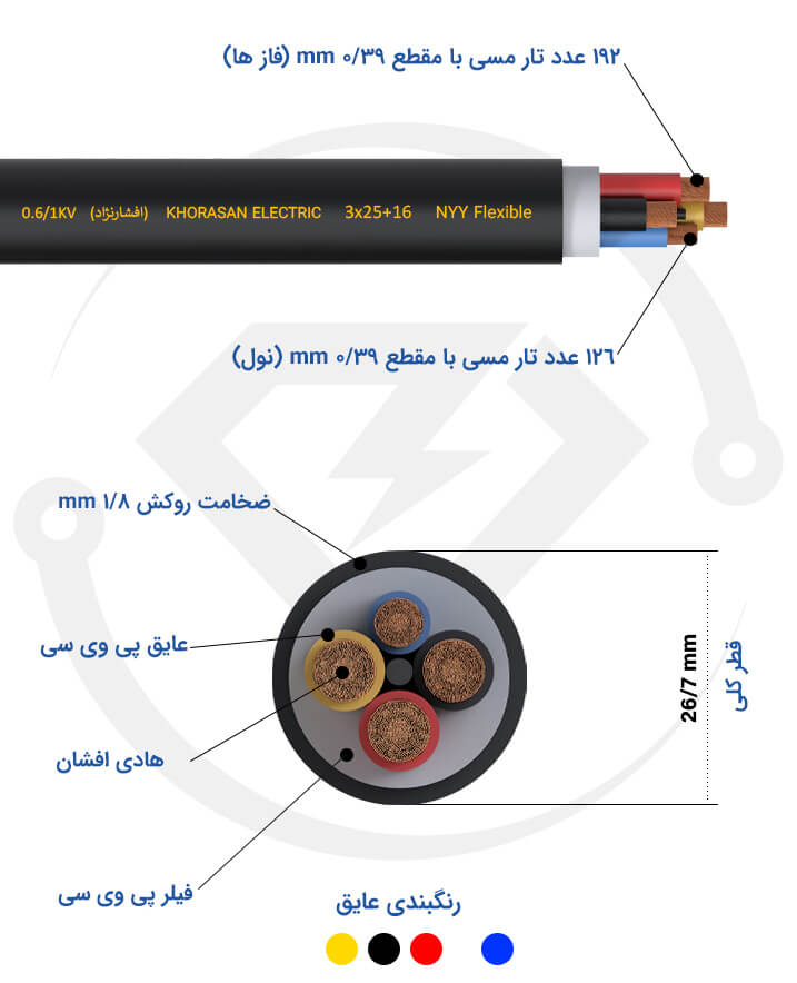 مشخصات فنی کابل افشان 3*25+16