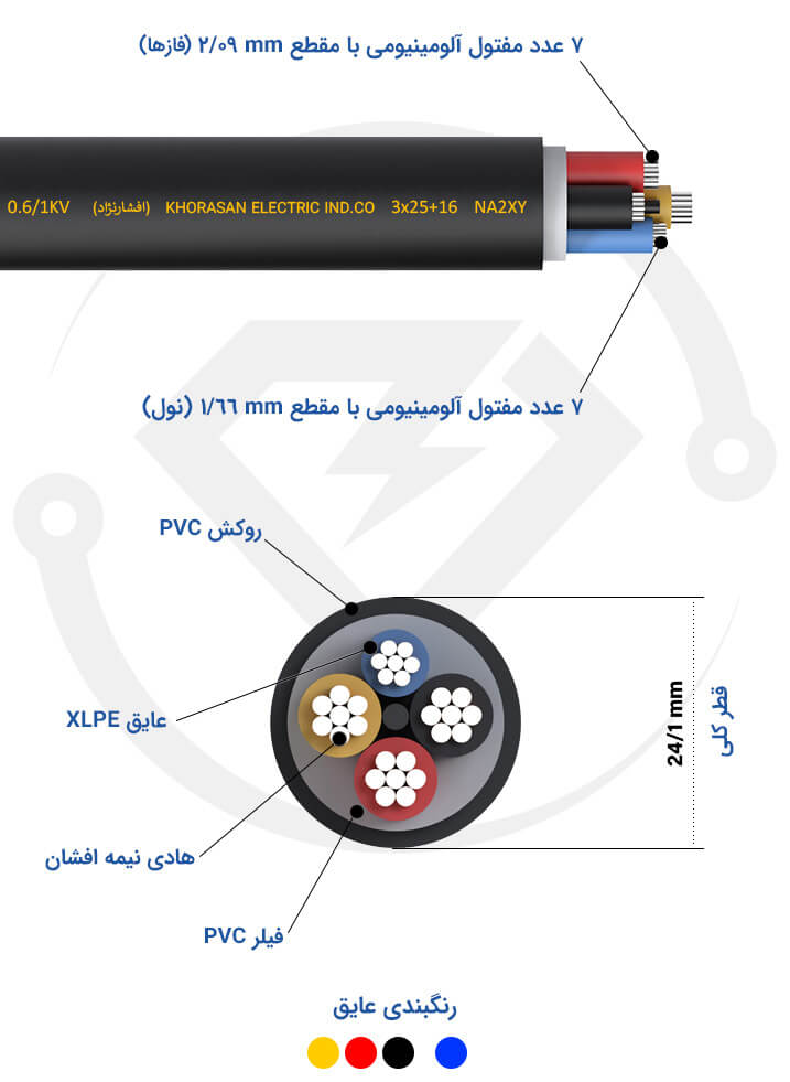 مشخصات فنی کابل 3*25+16 NA2XY