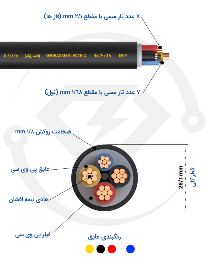 مشخصات فنی کابل زمینی 3*25+16