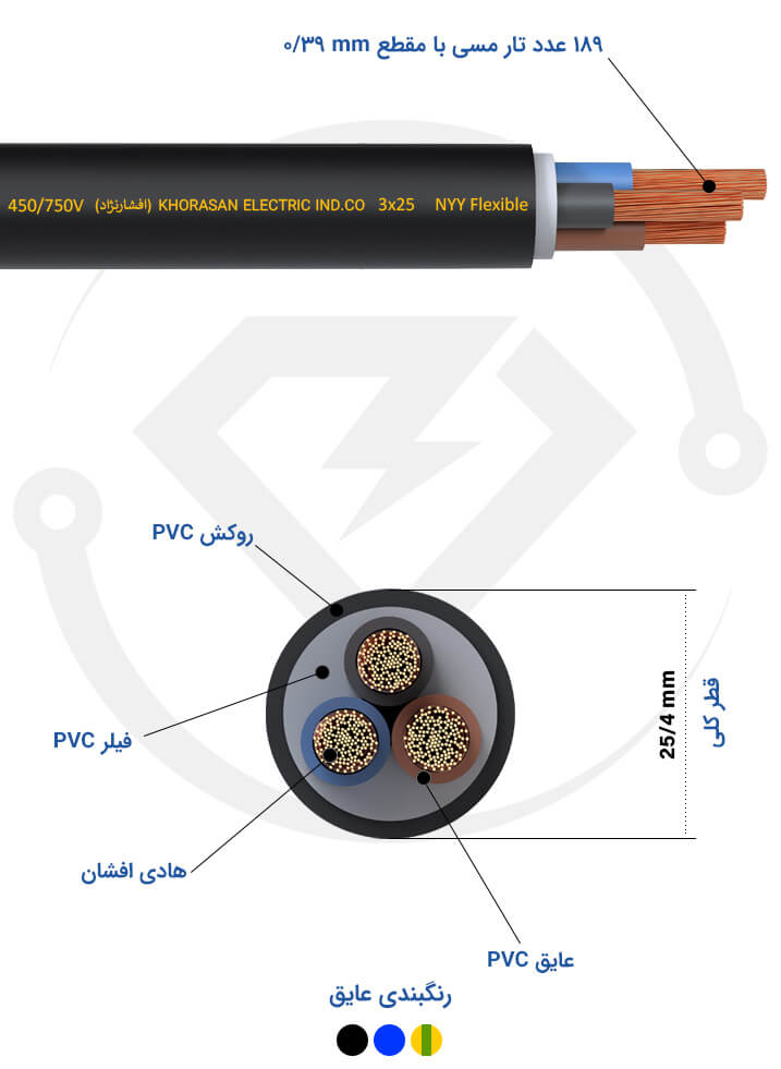 مشخصات فنی کابل افشان 3*25