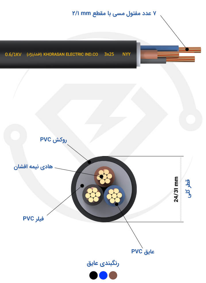 مشخصات فنی کابل زمینی 3*25