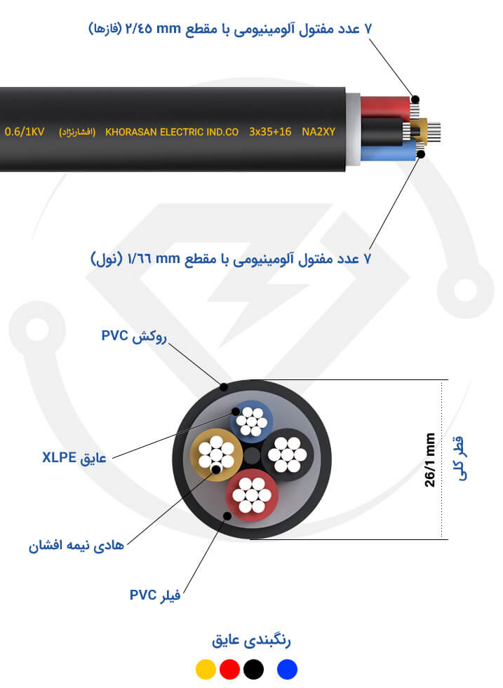 مشخصات فنی کابل 3*35+16 NA2XY