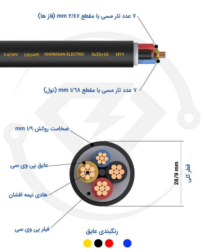 مشخصات فنی کابل زمینی 3*35+16