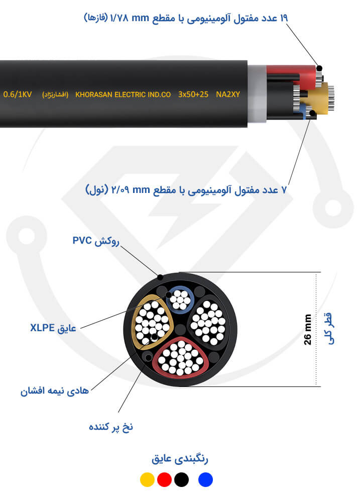 مشخصات فنی کابل 3*50+25 NA2XY