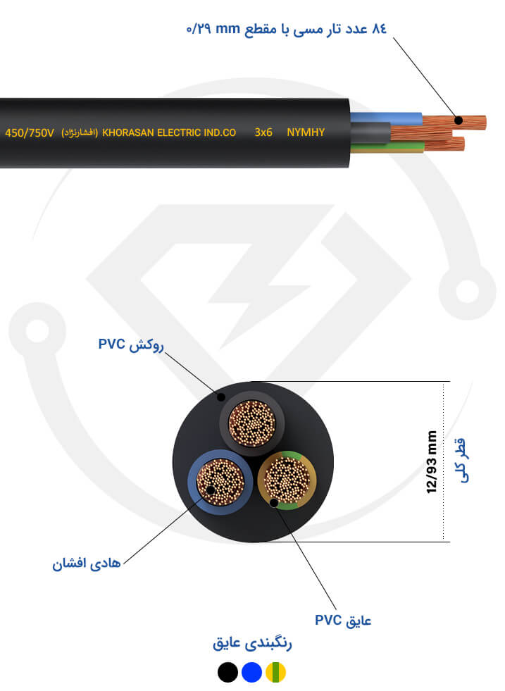 مشخصات فنی کابل افشان 3*6