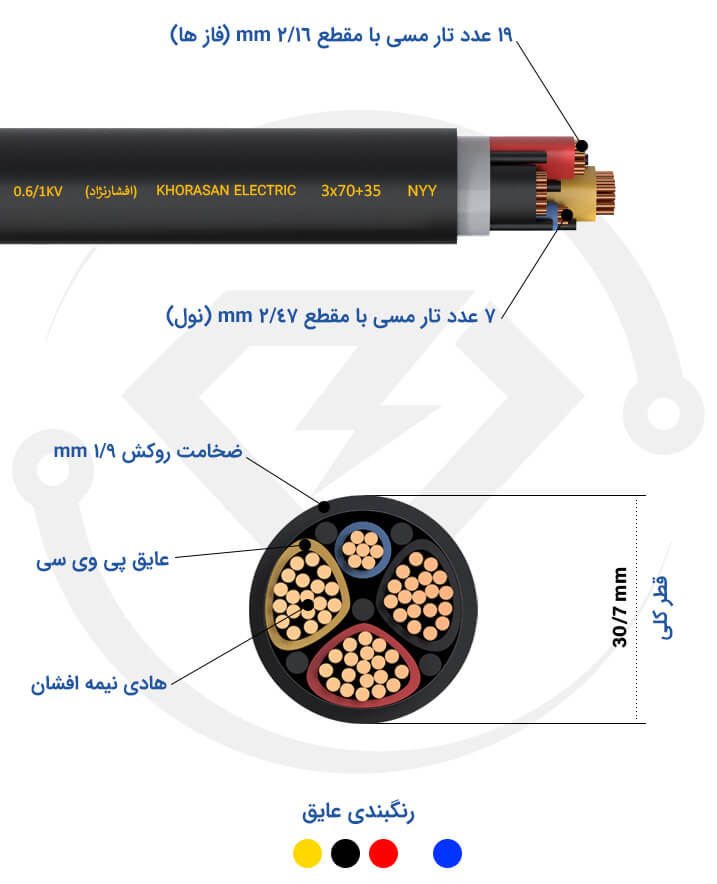 مشخصات فنی کابل زمینی 3*70+35