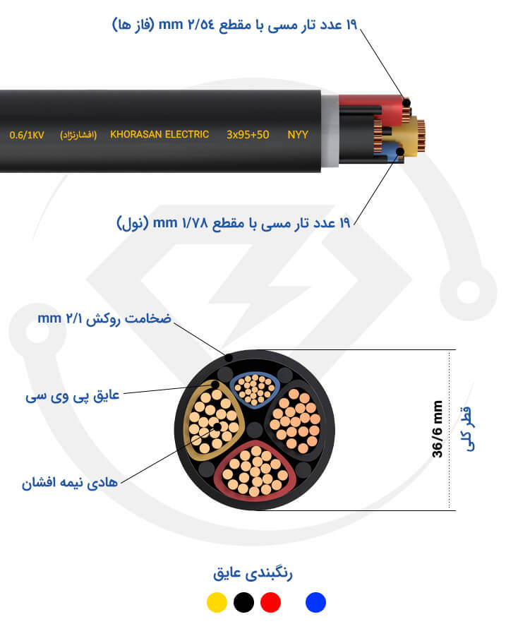 مشخصات فنی کابل زمینی 3*95+50