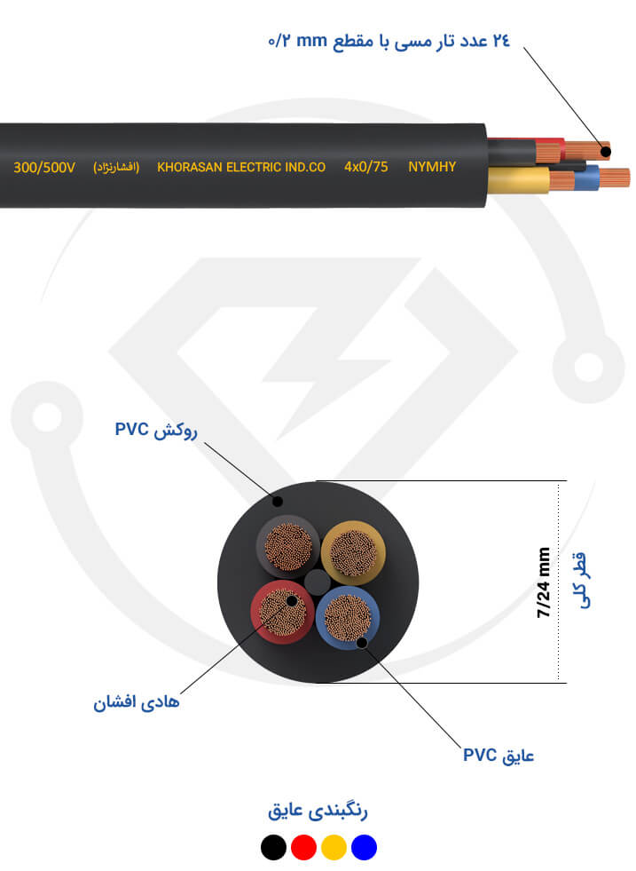 مشخصات فنی کابل افشان 4*0/75