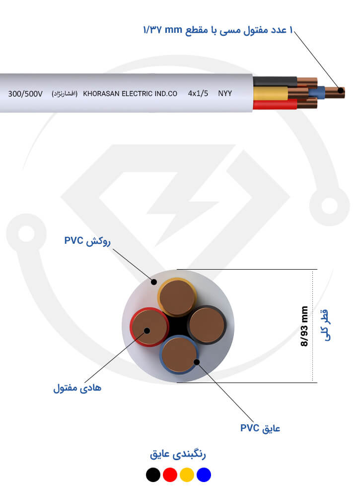 مشخصات فنی کابل کولری 4*1/5