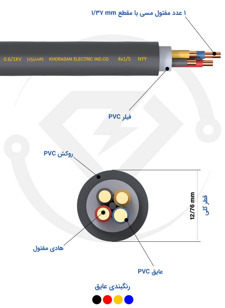 مشخصات فنی کابل زمینی 4*1/5