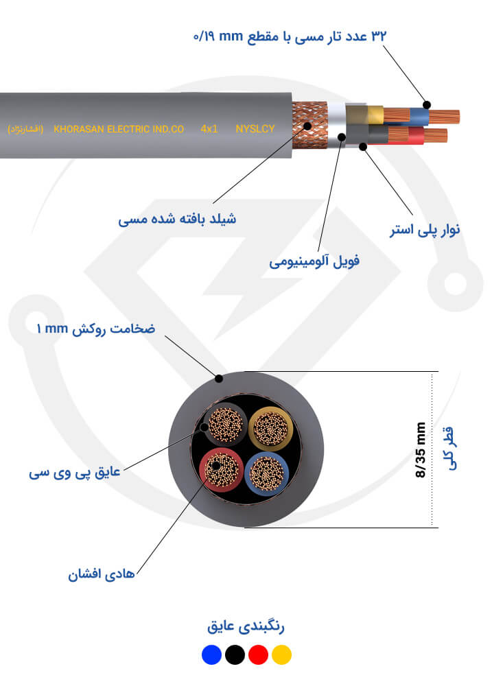 مشخصات فنی کابل شیلددار 4*1